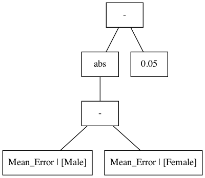 parse tree